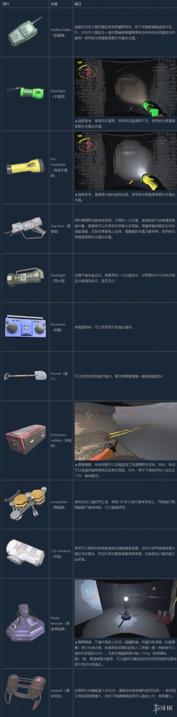 《致命公司》終端機商店物品介紹