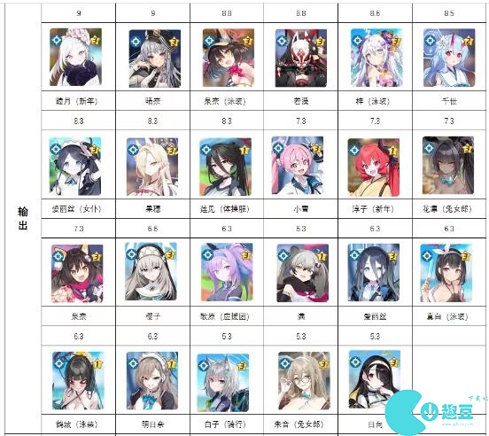 碧藍檔案角色強度榜2024