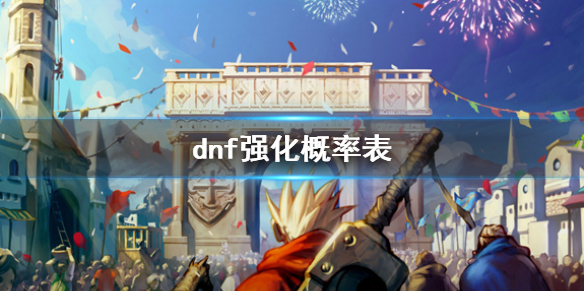 《dnf》強化概率表一覽