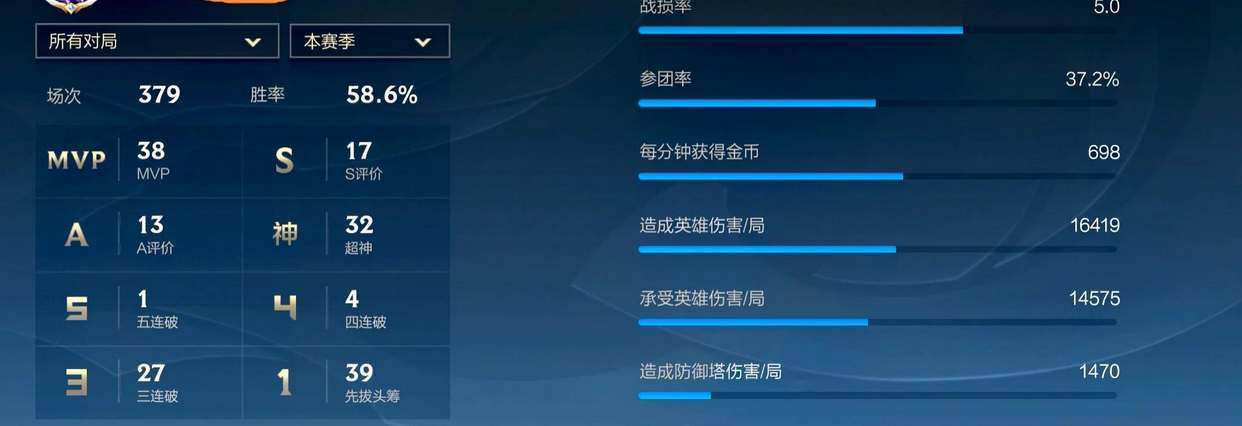《英雄聯盟》手遊戰損率什麽意思