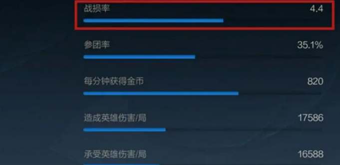 英雄聯盟手遊戰損率什麽意思