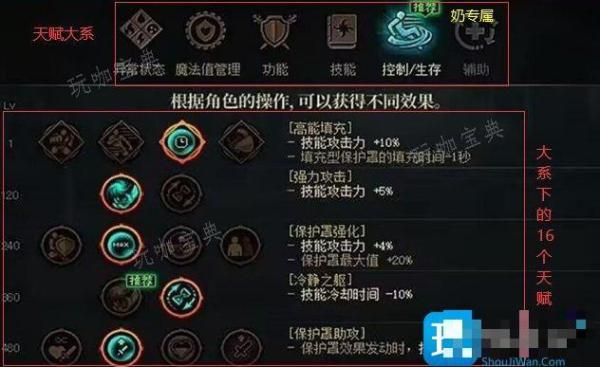 DNF天賦樹是什麽?天賦樹介紹