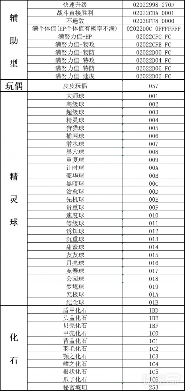 口袋妖怪傳說綠寶石金手指
