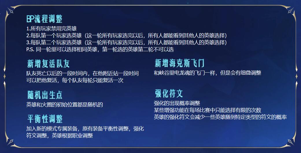 《英雄聯盟》北極星競技場更新時間介紹