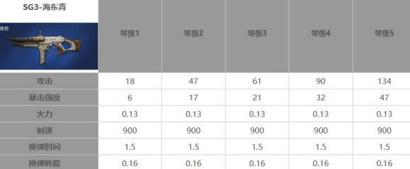 星球重啓50級武器推薦哪個