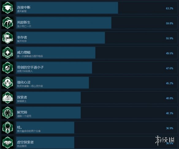 《三相之力》成就一覽