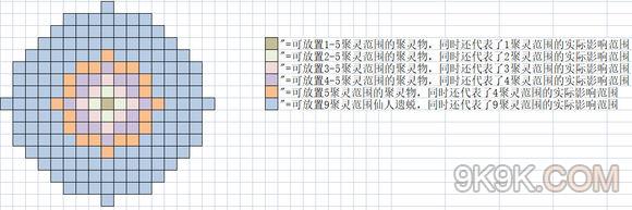 了不起的修仙模擬器聚靈陣布局攻略大全