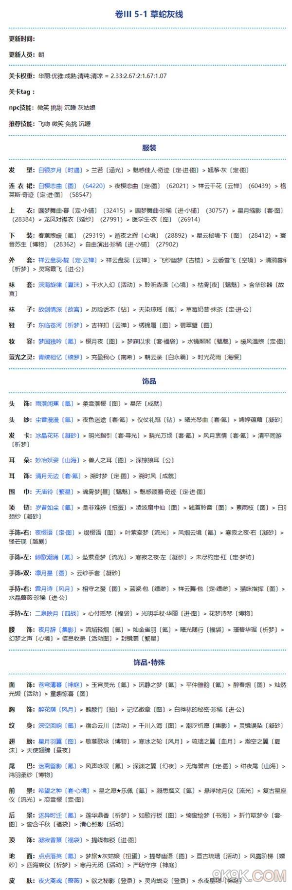 奇迹暖暖第三卷第五章攻略大全