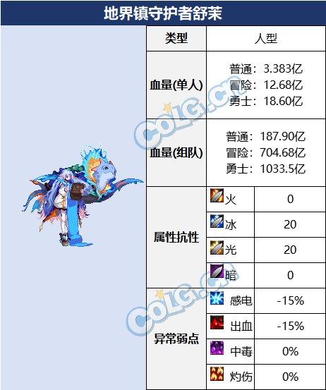 DNF地界鎮守護者舒茉如何打