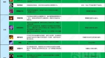 魔獸世界plus獵人符文怎麽獲得魔獸世界plus獵人符文獲取方法