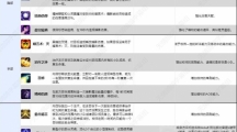 魔獸世界plus牧符文怎麽獲得魔獸世界plus牧符文獲取方法