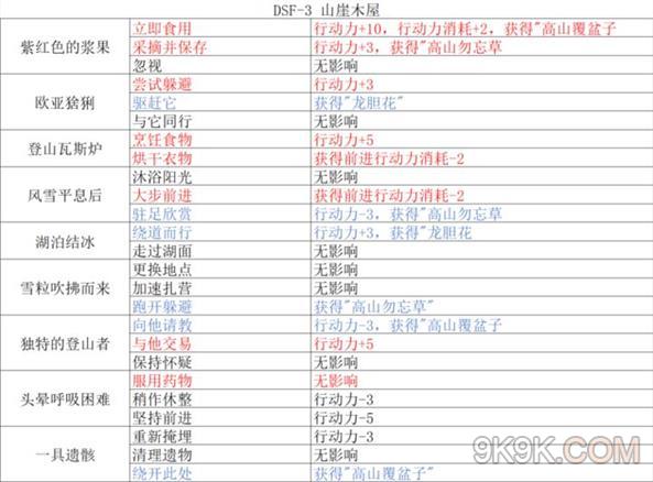 重返未來1999山崖木屋攻略詳解