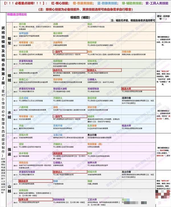 《帝國神話》輔助技能模板介紹