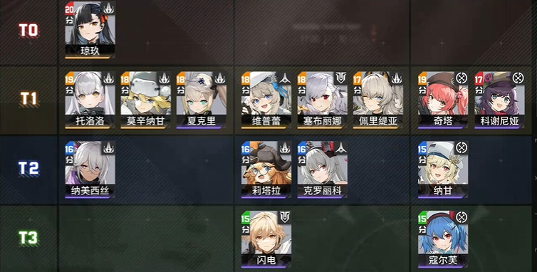 《少女前線2追放》公測節奏榜