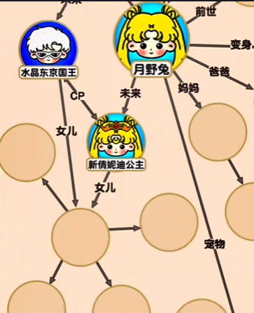 爆梗找茬王女戰士關系網怎麽過關