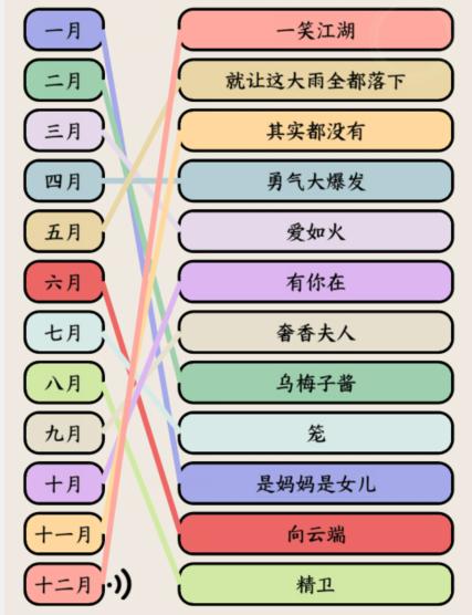 《就我眼神好》聽音樂連出抖音年度熱歌通關攻略