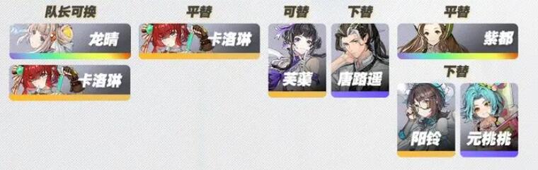 《白荊回廊》蝕爆隊怎麽玩