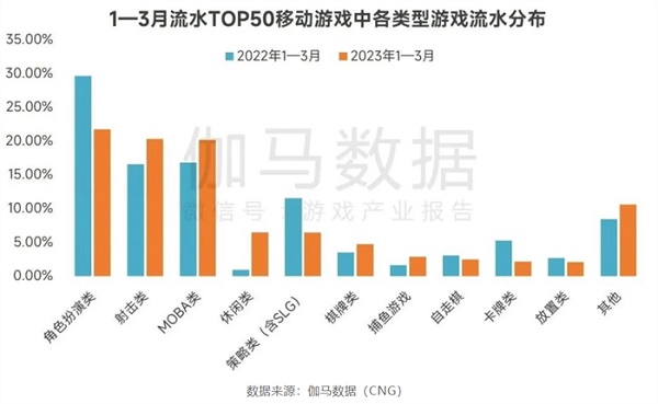 手握阿凡達IP祖龍這次想重鑄FPS+MMO雙賽道榮光?