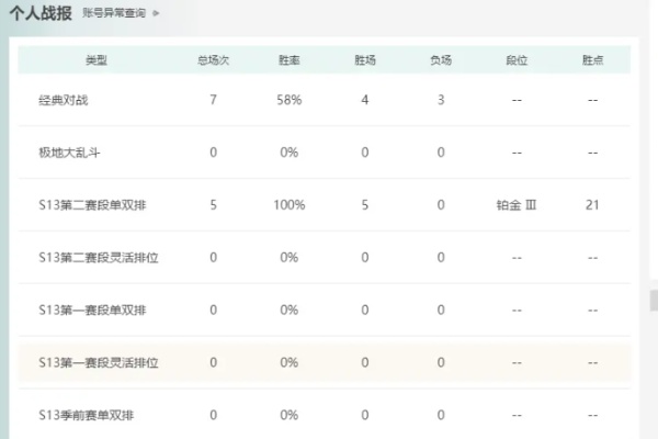 英雄聯盟隱藏分低號是不是廢了