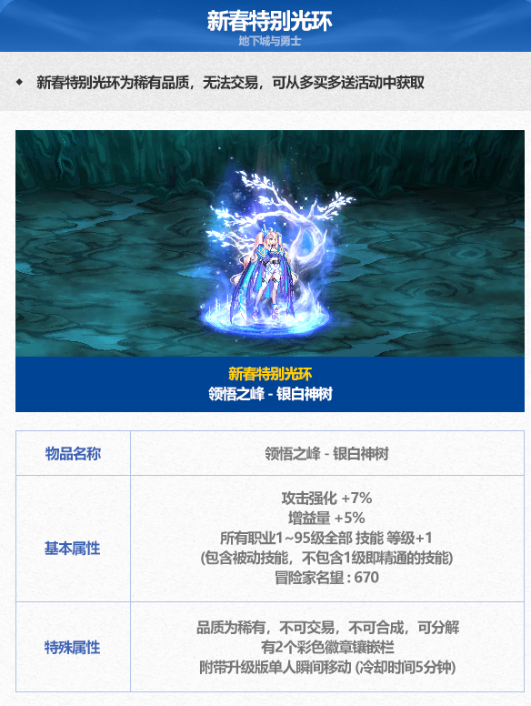 dnf領悟巅峰黃金神樹光環外觀及屬性一覽