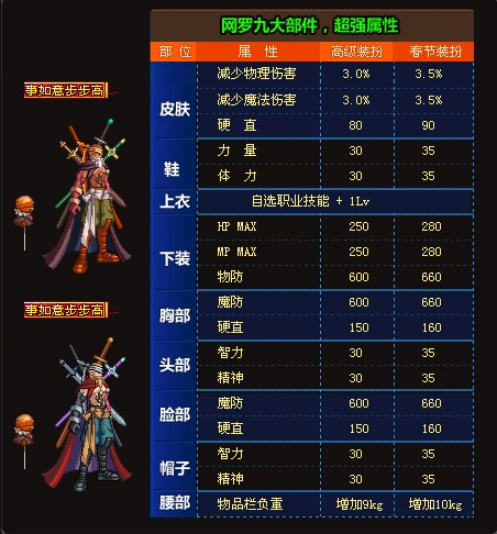 dnf曆年年套外觀彙總