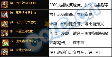 dnf神界版本輔助職業固定史詩選擇推薦