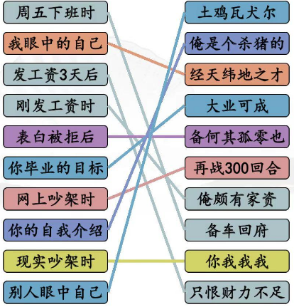 腦洞大沖關當代年輕人怎麽通關