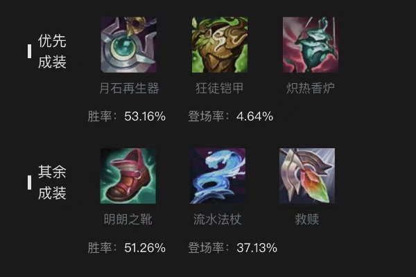 lol衆星之子s13怎麽出裝