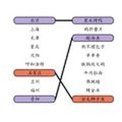超級解密遊戲