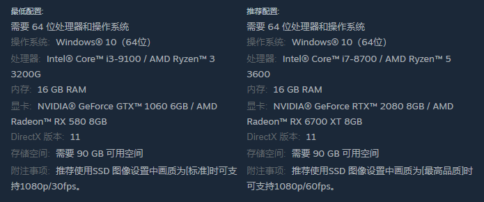 碧藍幻想Relink2060遊玩情況一覽
