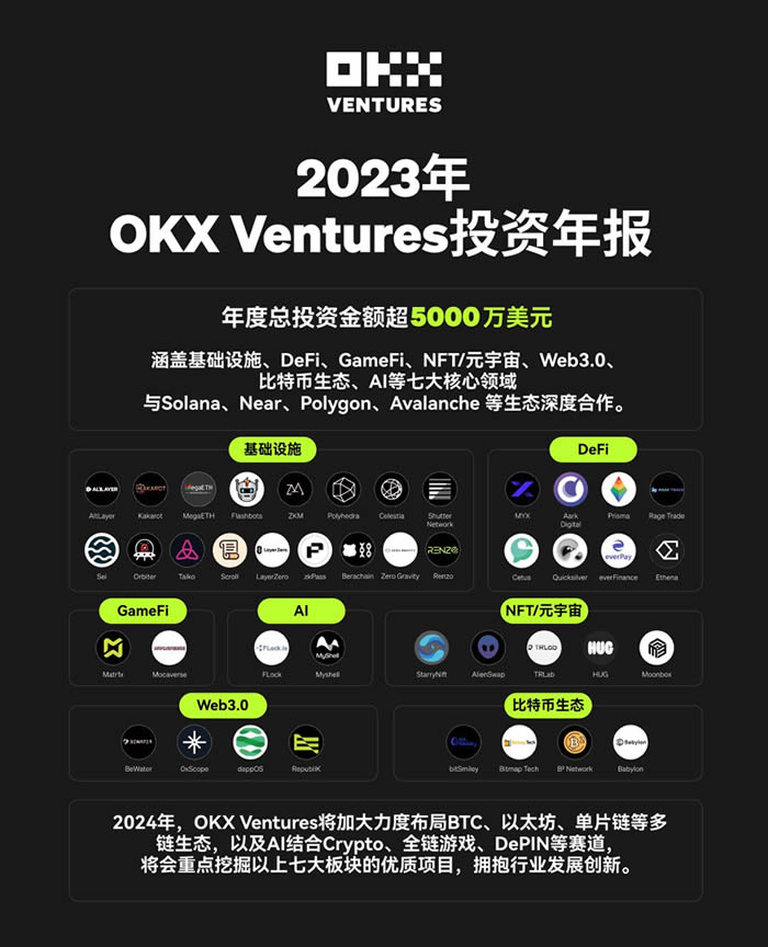 OKXVentures2024前瞻：關鍵項目與七大預測