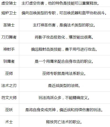最後紀元職業特色一覽