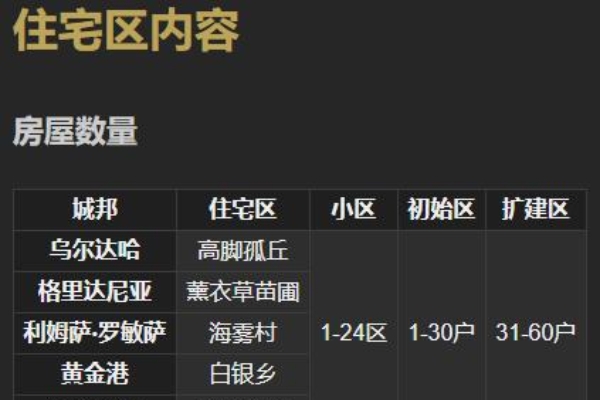最終幻想14中格裏達尼亞的冒險者住宅區叫什麽