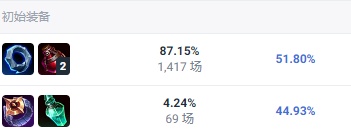 lol安妮怎麽出裝