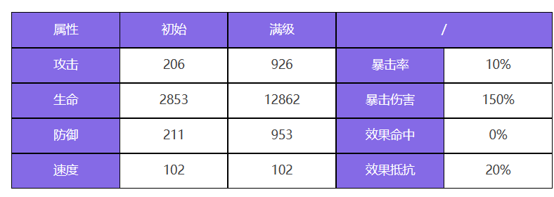 衆神派對甯松帕米角色技能怎麽樣