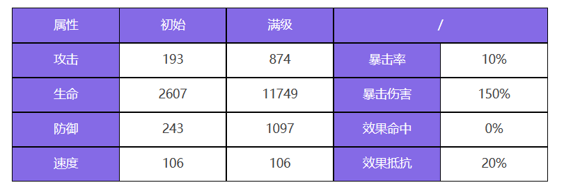 衆神派對索普德特烏黛角色強度怎麽樣