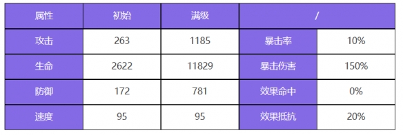 衆神派對青龍蕭隱有什麽技能