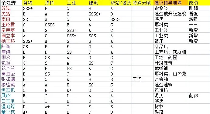 淡墨水雲鄉名士天賦圖鑒一覽