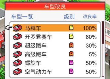 沖刺賽車物語2馬赫車獲得方法詳情