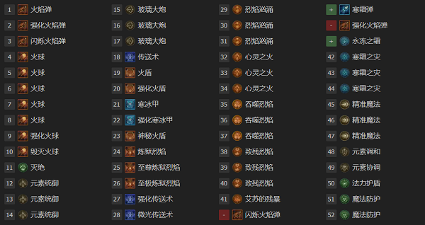 暗黑4第二賽季法師一覽