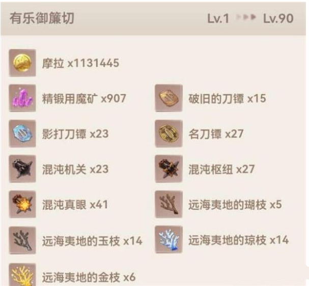 原神有樂禦簾切突破材料收集攻略一覽