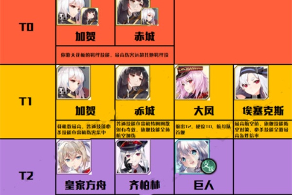 拂曉勝利之刻節奏榜詳情