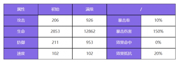 衆神派對甯松帕米怎麽樣