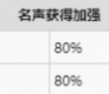 真三國無雙8帝國什麽稱號好用