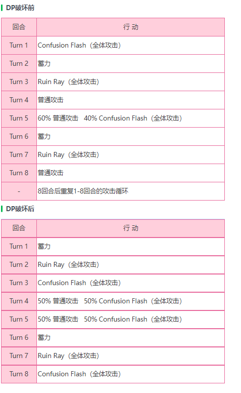 熾焰天穹外殼保護者BOSS怎麽樣