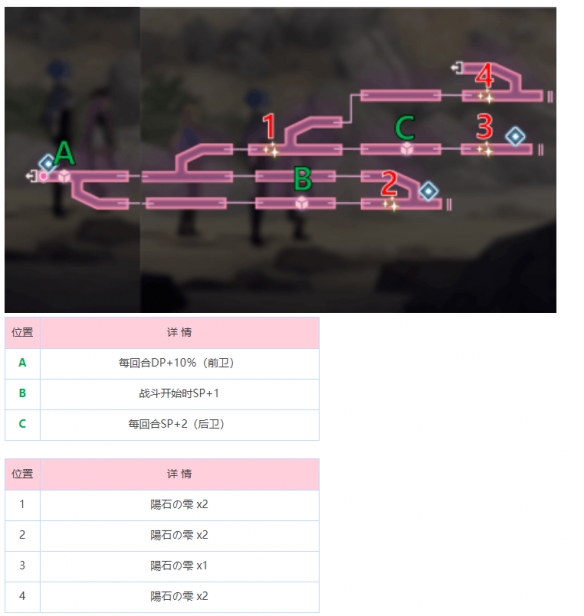 熾焰天穹冰之回廊地圖怎麽玩