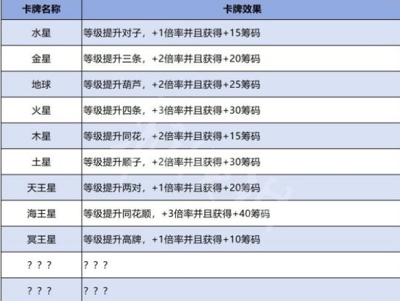 小醜牌星球牌效果是什麽