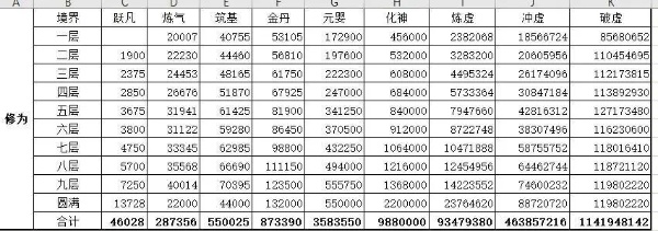 一劍江湖境界大全一覽