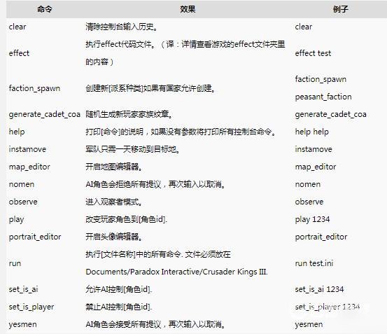 十字軍之王3控制台代碼大全