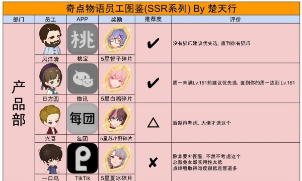 奇點時代公司員工推薦一覽